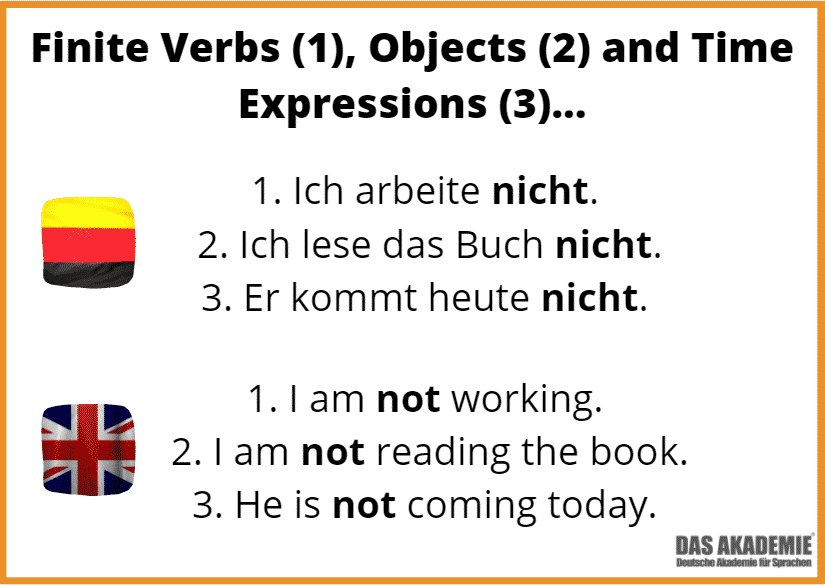 German Negation with finites, objects and time expressions